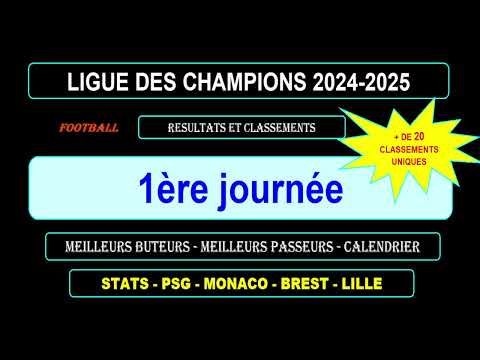 1ère journée Ligue des Champions 2024-2025 : Résultats, Classements, Stats